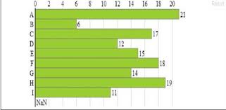 creating bar chart using d3 js codeproject