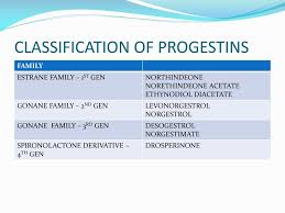 Image result for Third Generation Progestin