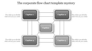 a four noded corporate flow chart template