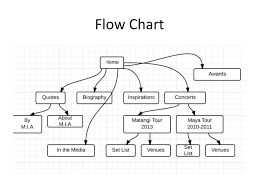 Ppt Itp 104 Final Project Proposal Powerpoint Presentation