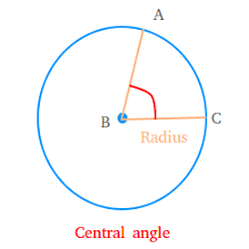 Central angles are subtended by an arc between those two points, and the arc length is the central angle of a circle of radius one (measured in radians). Central Angles