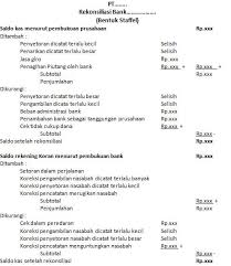 Demikianlah ulasan dari pengajar.co.id mengenai rekonsiliasi bank, semoga bisa bermanfaat untuk anda. Rekonsiliasi Bank Pengertian Tujuan Fungsi Komponen Bentuk