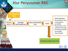 Find and follow posts tagged sekolah dasar on tumblr. Analisis Profil Dan Peta Mutu Pendidikan Ppt Download
