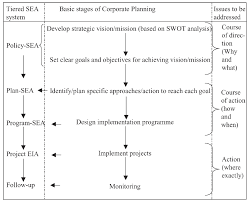Specialized in strategy development, alternative data analytics and behavioral finance, dr chan also has extensive experience in investment management and financial services industries. Sustainability Free Full Text The Methods And Techniques Of Strategic Environmental Assessment Comparative Evaluation Of Greek And International Experience Html