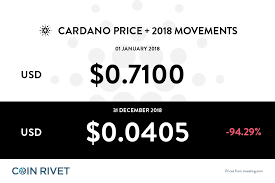 Cardano price, charts, volume, market cap, supply, news, exchange rates, historical prices, ada to usd converter, ada coin complete info/stats. Cardano Ada Price Analysis Over 2018 Coin Rivet