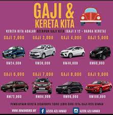 Beli kereta pertama kali gaji 1500. Oh Media Gaji Kereta Kita Harus Seiringan Dengan Facebook