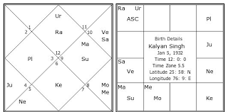 Kalyan Singh Birth Chart Kalyan Singh Kundli Horoscope