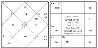 kalyan singh birth chart kalyan singh kundli horoscope