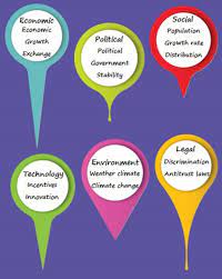 Pestle Analysis Template 6 Pestle Analysis Analysis Pestel Analysis