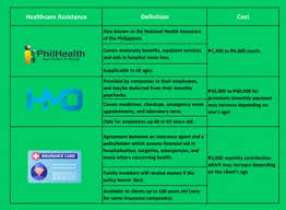 Check spelling or type a new query. How To Find The Best Health Insurance Plan In Philippines 2021