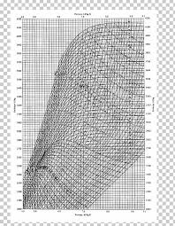 Enthalpy Entropy Chart Diagram Thermodynamics Water Png