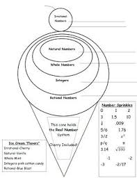 Real Numbers Chart Rational And Irrational Numbers