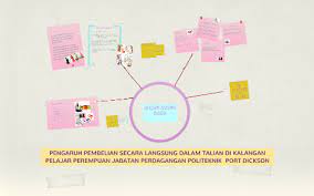 Populasi kajian ini terdiri daripada pengguna yang berumur dalam Mengkaji Faktor Faktor Yang Mempengaruhi Keputusan Pembelia By Azie Aminah Azie
