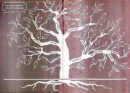 Indo-European languages ​​- Wikipedia