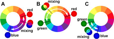 Scheme 1 Red Green Blue Rgb Chromaticity Analysis On The