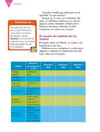 Check spelling or type a new query. Escribir Un Relato A Partir De Narraciones Mexicanas Ayuda Para Tu Tarea De Espanol Sep Primaria Cuarto Respuestas Y Explicaciones