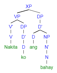Consequently, sa is an obligatory constituent in tagalog prepositional phrases. Tagalog Grammar Wikipedia Republished Wiki 2