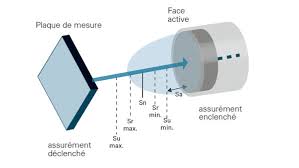 Un capteur est un dispositif transformant l'état d'une grandeur physique observée en une grandeur utilisable, telle qu'une tension électrique, une hauteur de mercure, une intensité ou la déviation d'une aiguille. Le Fonctionnement Et La Technologie Des Detecteurs Inductifs Baumer International