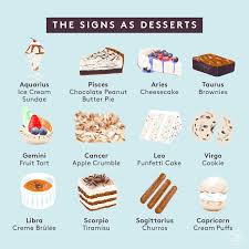 It must be noted that the interpretation of each zodiacal sign echoes the meaning of its house: Your Zodiac Sign As Food Guide To Pizza Cereal More