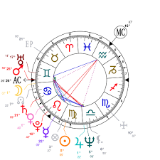 astrology and natal chart of van morrison born on 1945 08 31