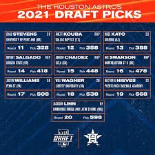 UCLA Baseball: Five Bruins Selected