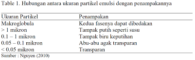 Maybe you would like to learn more about one of these? Tugas Farmasi Fisika Emulsi Buku Merah Kreatif