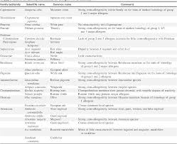 guidelines for using pollen cross reactivity in formulating