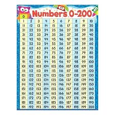 Number Chart 1 Fun Printable 101 200 U2013 Eyeswideopeninfo Number Chart Printable Chart Teacher Supplies