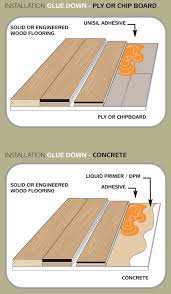 The adhesive is easy to clean up and can be used in a variety of different scenarios. How To Lay Flooring Engineered Wood Flooring Glue Down Method Engineered Wood Floors Engineered Wood Wood Floors