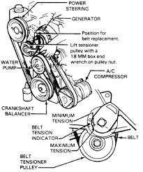 Available engines and transmissions available engines and transmissions: I Need A 93 Olds Cutlass Ciera S Serpentine Belt Diagram