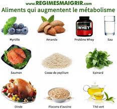 Regime Metabolisme De 13 Jours Menu Et Methode