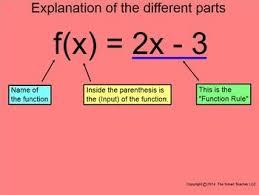 This Is A 43 Page Smartboard File Explaining The Parts Of Function Notation And How To Apply It This Lesso Teaching Middle School Maths Notations Math Lessons