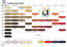 Gk Hair Formulation Chart In 2019 Hair Color Red Bedding