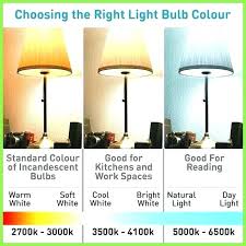 Led Light Bulb Brightness Chart Beyondmarketinginc Co