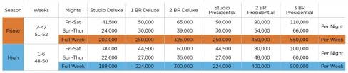 Consolidated Wyndham Points Spreadsheet Page 3 Timeshare