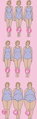 How Women Really See Their Bodies We Asked Four Women To Pick Their Shape From A Chart Of Body Types Used By Psychologists With Fascinating Results Shape Chart Body Image Issue