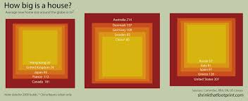 how big is a house average house size by country