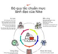 Nike Code Leadership Standards