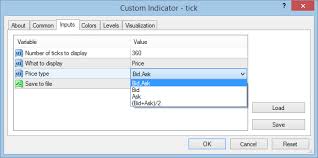 free download of the tick chart indicator by greshnik1