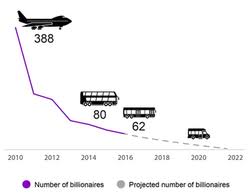 Billionaire - Wikipedia
