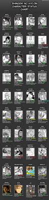 attack on titan chapter 104 character status chart attack