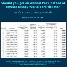 The Best Places To Get Disney World Tickets When Buying An Annual Pass Might Make Sense Disney World Tickets Plan Disney World Trip Disney World Park Tickets