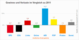 Seit einem jahr bin ich. Wahl Zum Abgeordnetenhaus Von Berlin 2016 Wahlen Info
