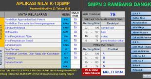 Pada kesempatan kali ini, kami ingin berbagi aplikasi rapor sd kurikulum 2013 revisi 2018 kelas 1,2,3,4,5,dan 6. Aplikasi Penilaian Kurikulum 2013 Revisi 2017 2018 Smp Dilengkapi Format Raport Terbaru Info Pendidikan Terbaru