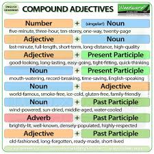 Compound Adjectives In English Woodward English