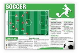 Buy Soccer Poster Chart Laminated How To Play Soccer