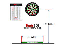 However, many terms used in the sport of darts come of other games and sports. Dartboard Set Up