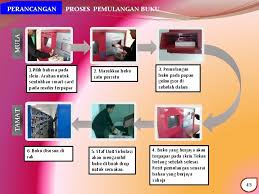 Projek ini merupakan usaha sama semua pihak di dalam kumpulan kik kristalib untuk menambah baik pengurusan rekod serta perjalanan semua tugasan yang dilaksanakan dalam unit pembangunan dan pengurusan multimedia, bahagian pembangunan sumber, perpustakaan utm. Konvensyen Icc Wilayah Pantai Timur 26 27 Julai