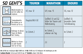 12 Wochen Trainingsplan