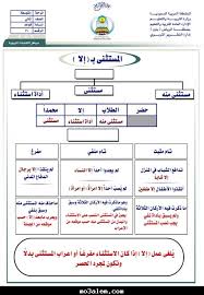 اللغة العربية للثانوية العامة وجميع المراحل 05 10 18
